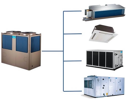 工業和民用建筑工程美的商用中央空調模塊機解決方案
